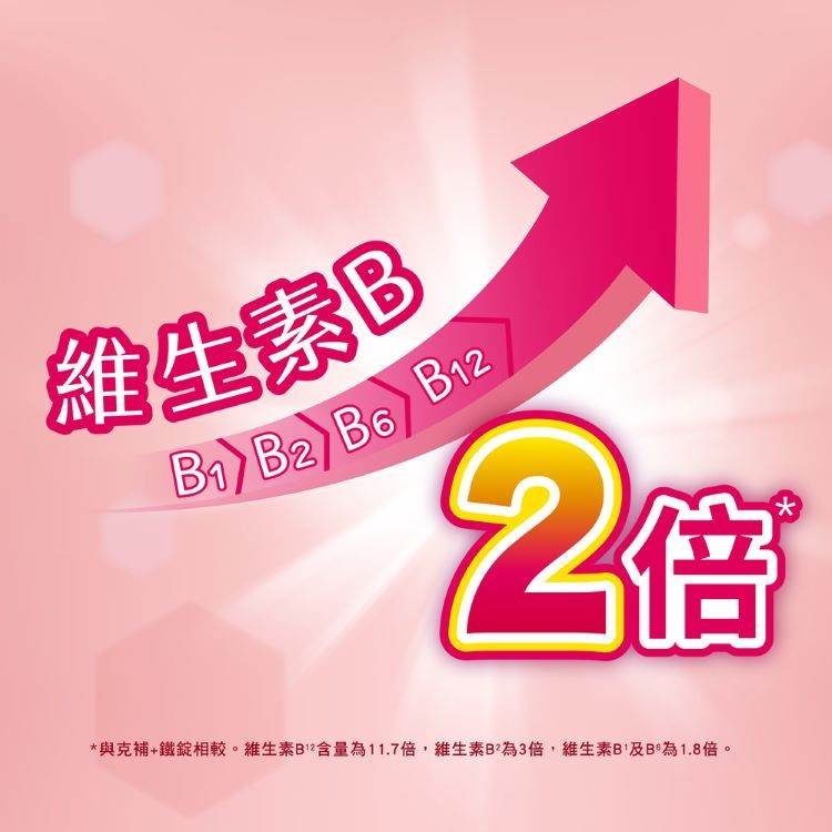 維生素B,與克補+鐵錠相較。維生素B2含量為11.7倍,維生素B2為3倍,維生素B'及B為1.8倍。