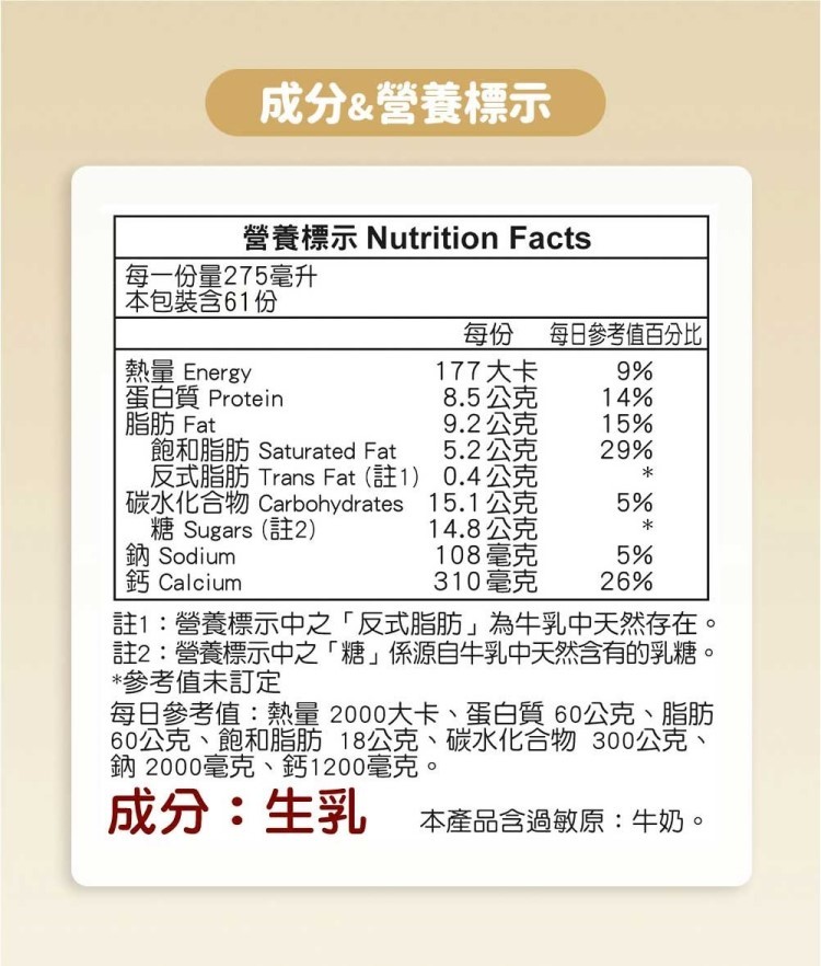成分&營養標示，營養標示 Nutrition Facts， 每一份量275毫升，本包裝含61份，熱量 Energy，蛋白質 Protein，脂肪 Fat，每份 每日參考值百分比，177 大卡，8.5公克，9.2公克，飽和脂肪 Saturated Fa