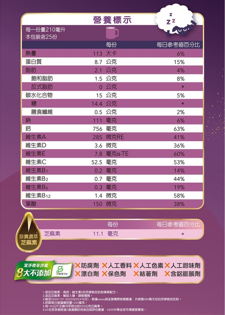 每一份量210毫升,本包裝含25份,蛋白質,飽和脂肪,反式脂肪,碳水化合物,膳食纖維,維生素A,維生素D,維生素E,維生素C,維生素B1,維生素B2,維生素B。維生素B12,珍貴濃萃,芝麻素,芝麻素,潔淨標章評鑑,8大不添加,營養標示,8.7 公克,