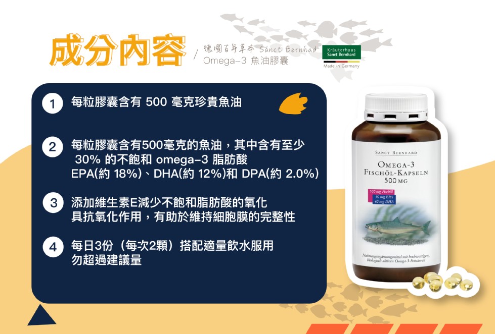 成分內容,德國百年草本Sanct Bernhad,Omega-3 魚油膠囊,1 每粒膠囊含有 500 毫克珍貴魚油,2每粒膠囊含有500毫克的魚油,其中含有至少,30% 的不飽和 omega-3 脂肪酸,EPA(約 18%)、DHA(約 12%)和