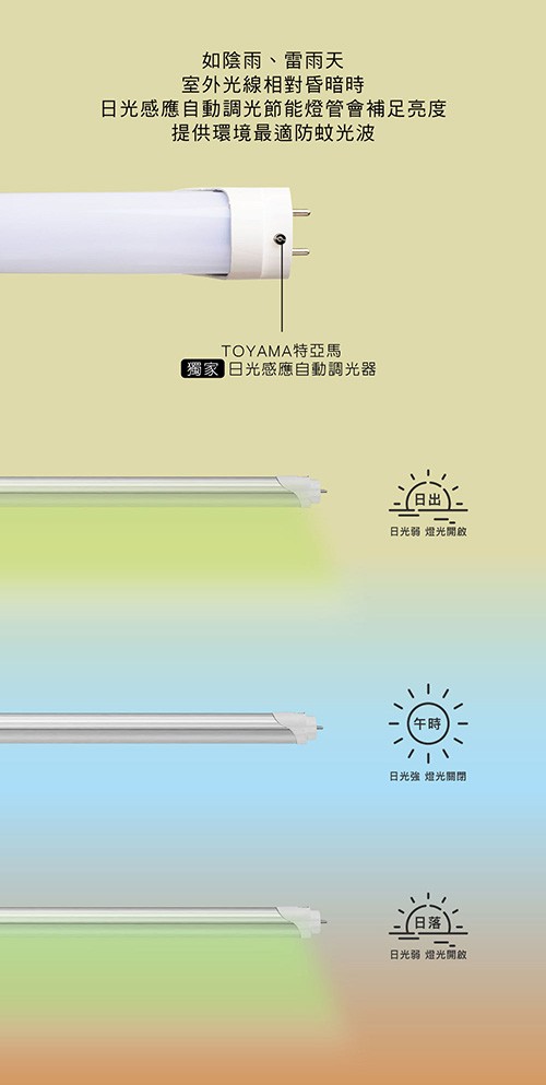 如陰雨、雷雨天，室外光線相對昏暗時，日光感應自動調光節能燈管會補足亮度，提供環境最適防蚊光波，TOYAMA特亞馬，獨家 日光感應自動調光器，日光弱 燈光网的，日光強 燈光關閉，日光弱 燈光開啟。