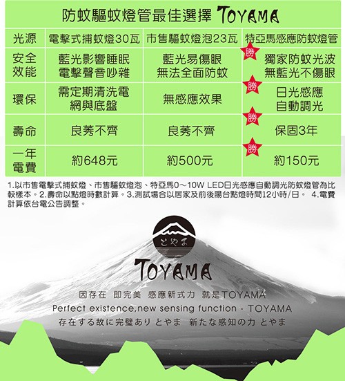 防蚊驅蚊燈管最佳選擇 TOYAMA，市售驅蚊燈泡23瓦 特亞馬感應防蚊燈管，電擊式捕蚊燈30瓦，藍光影響睡眠，電擊聲音吵雜，需定期清洗電，網與底盤，良莠不齊，藍光易傷眼，無法全面防蚊，無感應效果，良莠不齊，約648元，約500元，約150元，1.以市