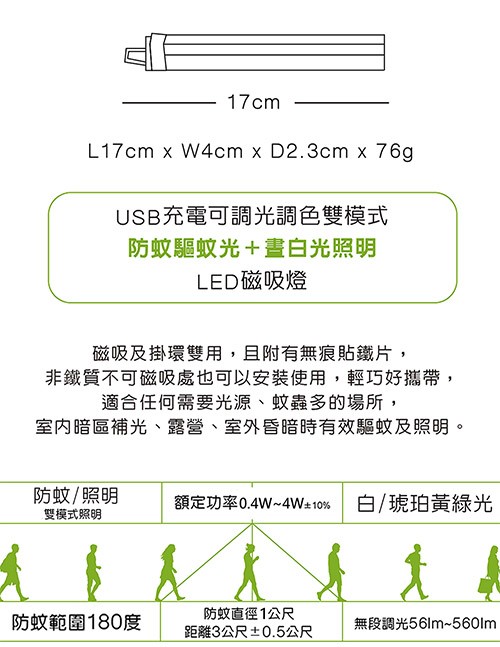 USB充電可調光調色雙模式,防蚊驅蚊光+晝白光照明,LED磁吸燈,磁吸及掛環雙用,且附有無痕貼鐵片,非鐵質不可磁吸處也可以安裝使用,輕巧好攜帶,適合任何需要光源、蚊蟲多的場所,室内暗區補光、露營、室外昏暗時有效驅蚊及照明。防蚊/照明,雙模式照明,防蚊