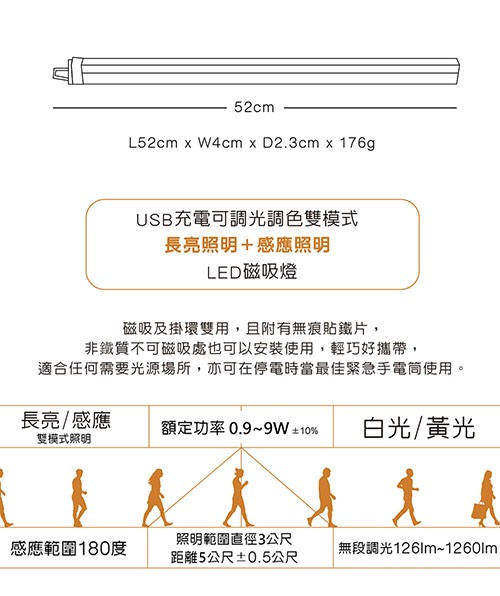 USB充電可調光調色雙模式，長亮照明+感應照明，LED磁吸燈，磁吸及掛環雙用,且附有無痕貼鐵片,非鐵質不可磁吸處也可以安裝使用,輕巧好攜帶,適合任何需要光源場所,亦可在停電時當最佳緊急手電筒使用。長亮/感應，額定功率0.9~9W ±10%，白光/黃光
