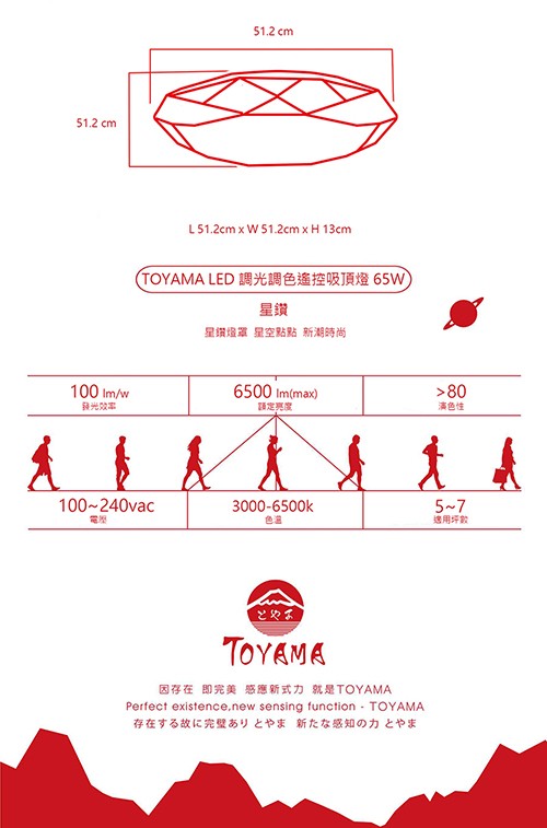 (TOYAMA LED調光調色遙控吸頂燈 65W)，星鑽燈罩 星空點點 新潮時尚，發光效率，额定亮度，演色性，適用坪數，因存在即完美 感應新式力 就是TOYAMA，存在する故に完璧ありとやま 新たな感知の力とやま。