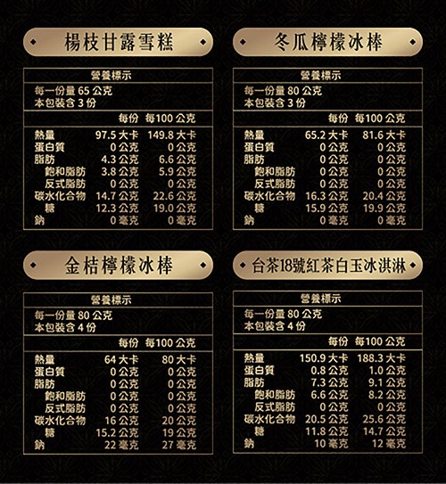 每一份量 65 公克,本包裝含3 份,楊枝甘露雪糕,營養標示,蛋白質,飽和脂肪,反式脂肪,碳水化合物,蛋白質,飽和脂肪,反式脂肪,每份 每100公克,97.5大卡 149.8大卡,0公克,0公克,6.6公克,5.9公克,0.0公克,22.6公克,金桔