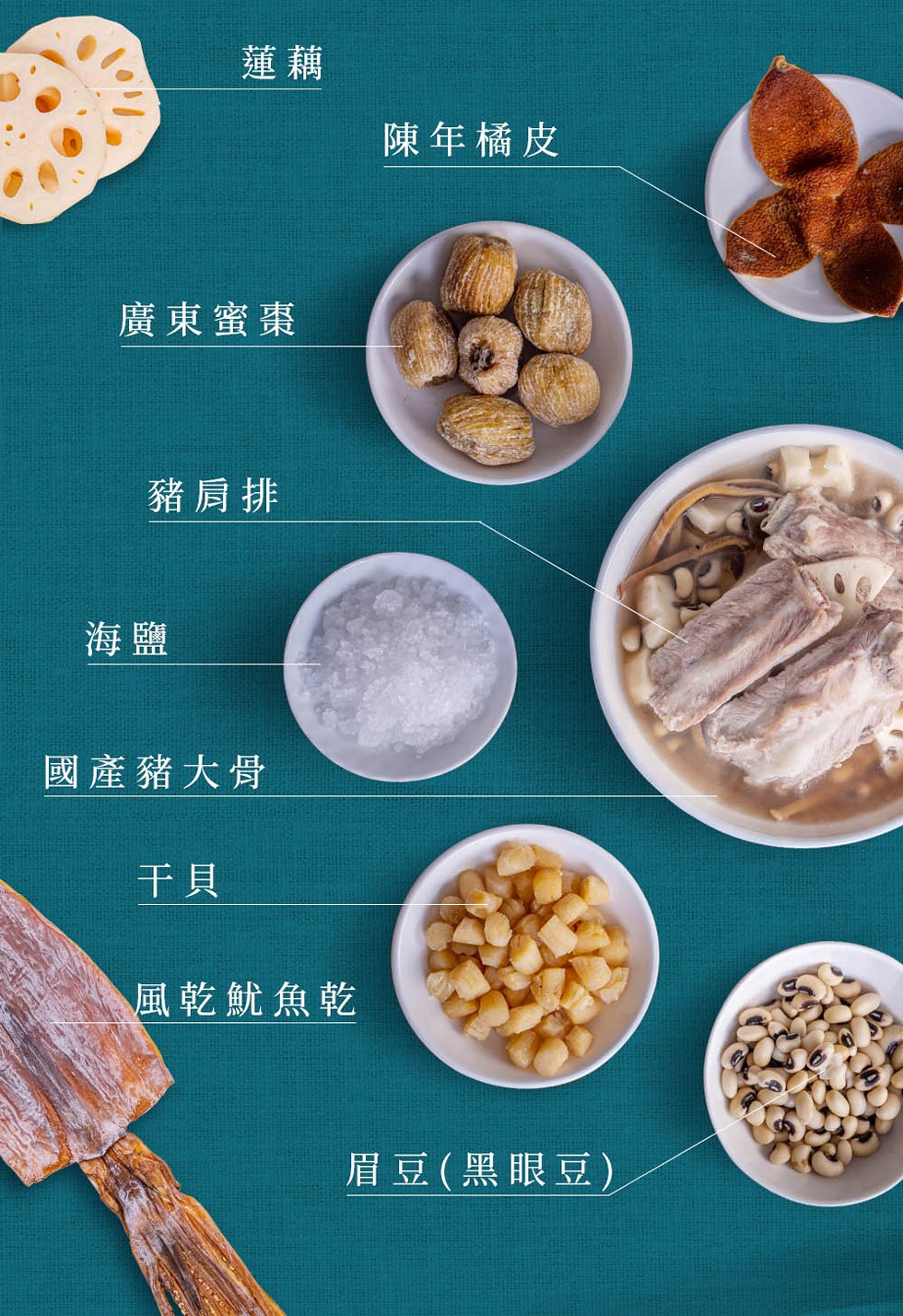 廣東蜜棗，豬肩排，國產豬大骨，風乾魷魚乾，陳年橘皮，眉豆(黑眼豆)。