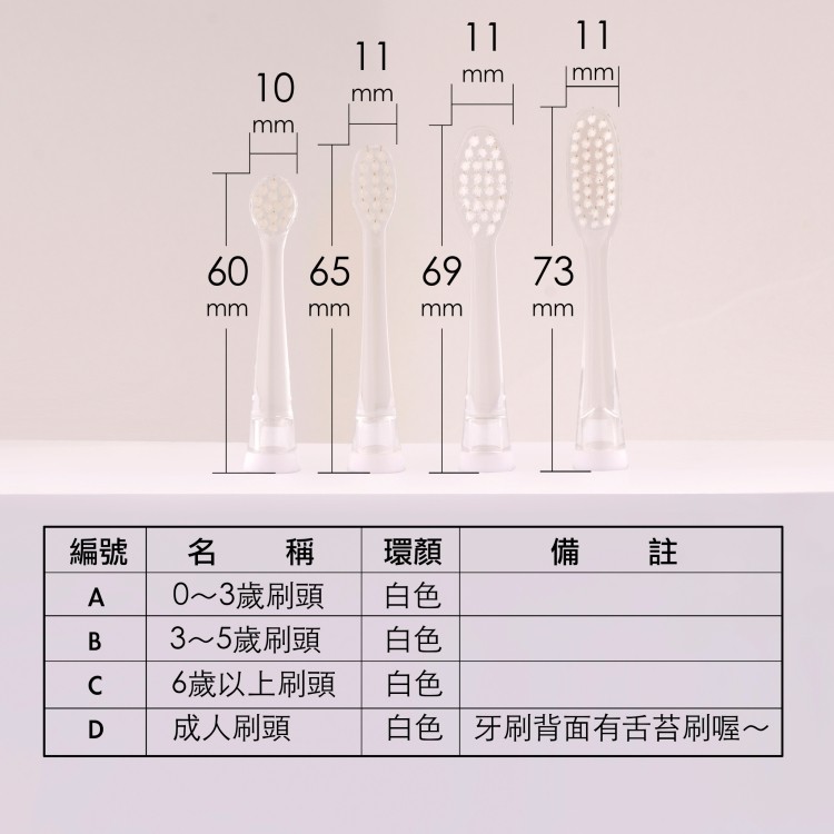 編號 名稱，0~3歲刷頭，3~5歲刷頭，6歲以上刷頭，成人刷頭，白色牙刷背面有舌苔刷喔~，備 註。