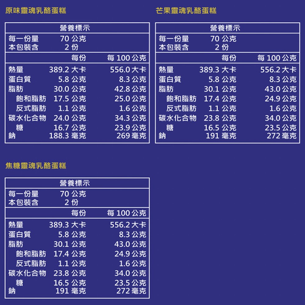 原味靈魂乳酪蛋糕，每一份量，本包裝含，蛋白質，飽和脂肪，反式脂肪，碳水化合物，每一份量，本包裝含，蛋白質，營養標示，70 公克，飽和脂肪，反式脂肪，碳水化合物，焦糖靈魂乳酪蛋糕，5.8 公克，30.0公克，17.5 公克，1.1 公克，24.0公克，