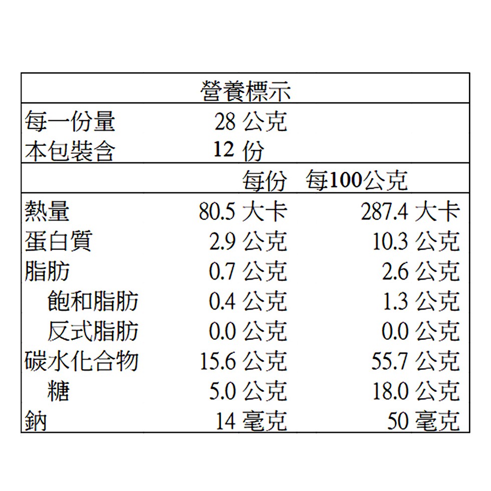每一份量，本包裝含，蛋白質，飽和脂肪，反式脂肪，碳水化合物，營養標示，28 公克，12份，每份 每100公克，80.5大卡，2.9 公克，0.7 公克，0.4 公克，0.0公克，15.6公克，5.0公克，14 毫克，287.4 大卡，10.3 公克，