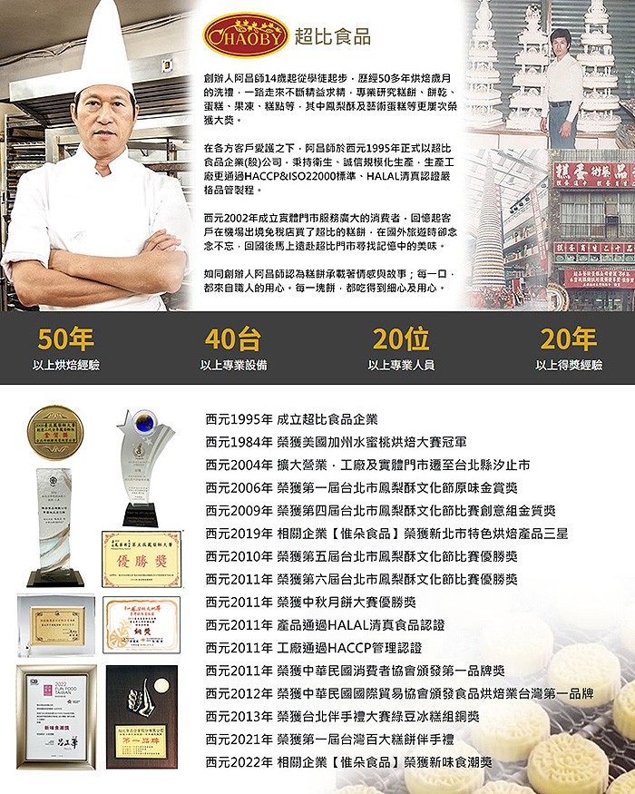 創辦人阿昌師14歲起從學徒起步,歷經50多年烘焙歲月，的洗禮,一路走來不斷精益求精,專業研究糕餅、餅乾、蛋糕、果凍、糕點等,其中鳳梨酥及藝術蛋糕等更屢次榮，獲大獎。在各方客戶愛護之下,阿昌師於西元1995年正式以超比，食品企業(股)公司,秉持衛生、誠