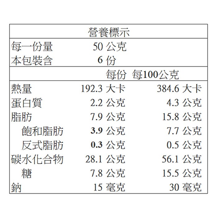 每一份量，營養標示，50公克， 本包裝含，每份 每100公克，熱量，192.3 大卡，384.6大卡，蛋白質，2.2公克，4.3公克，脂肪，7.9公克，15.8公克，飽和脂肪，3.9公克，7.7公克，反式脂肪，0.3公克，0.5公克，碳水化合物，28