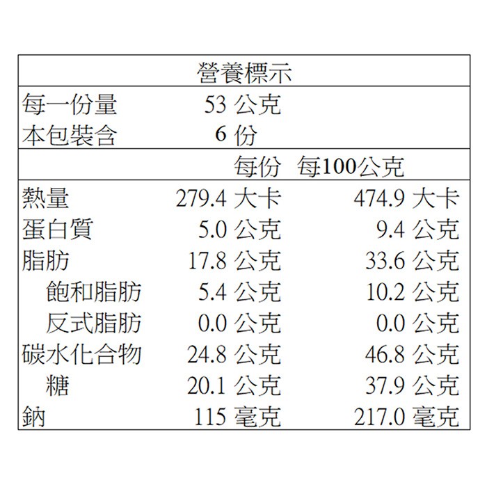每一份量,營養標示,53公克,本包裝含,每份 每100公克,279.4 大卡,474.9大卡,蛋白質,5.0公克,9.4公克,17.8公克,33.6公克,飽和脂肪,5.4公克,10.2 公克,反式脂肪,0.0公克,0.0公克,碳水化合物,24.8公克