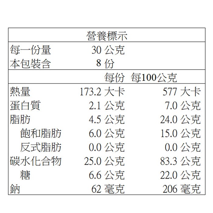 每一份量， 本包裝含，營養標示，30公克，每份 每100公克，173.2 大卡，577 大卡，蛋白質，2.1公克，7.0公克，4.5公克，24.0公克，飽和脂肪，6.0公克，15.0公克，反式脂肪，0.0公克，0.0公克，碳水化合物，25.0公克，8