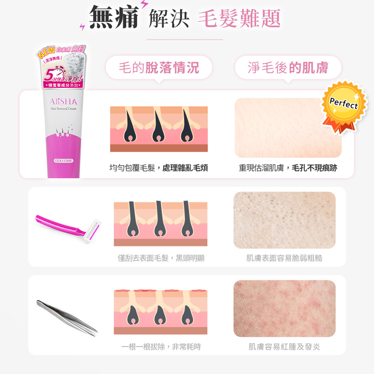 潔淨無痰，•積雪草成分添加•，無痛 解決 毛髮難題，毛的脫落情況，淨毛後的肌膚，均勻包覆毛髮,處理雜亂毛煩，重現估溜肌膚,毛孔不現痕跡，僅刮去表面毛髮,黑頭明顯，肌膚表面容易脆弱粗糙，一根一根拔除,非常耗時，肌膚容易紅腫及發炎。