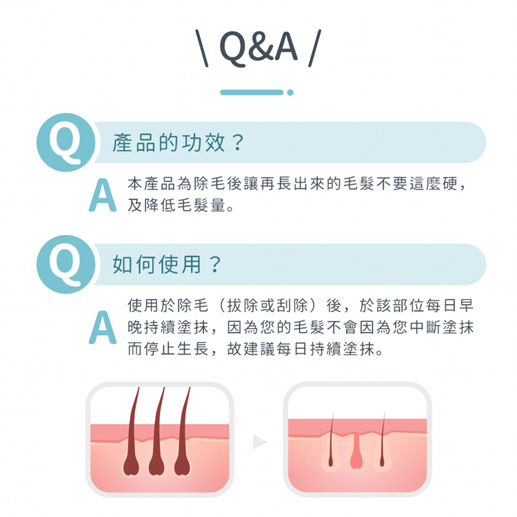 產品的功效?本產品為除毛後讓再長出來的毛髮不要這麼硬,及降低毛髮量。如何使用?使用於除毛(拔除或刮除)後,於該部位每日早，晚持續塗抹,因為您的毛髮不會因為您中斷塗抹，而停止生長,故建議每日持續塗抹。