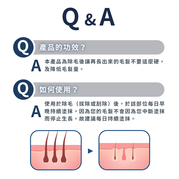 產品的功效?本產品為除毛後讓再長出來的毛髮不要這麼硬,A 及降低毛髮量。如何使用?使用於除毛(拔除或刮除)後,於該部位每日早，A 晚持續塗抹,因為您的毛髮不會因為您中斷塗抹，而停止生長,故建議每日持續塗抹。