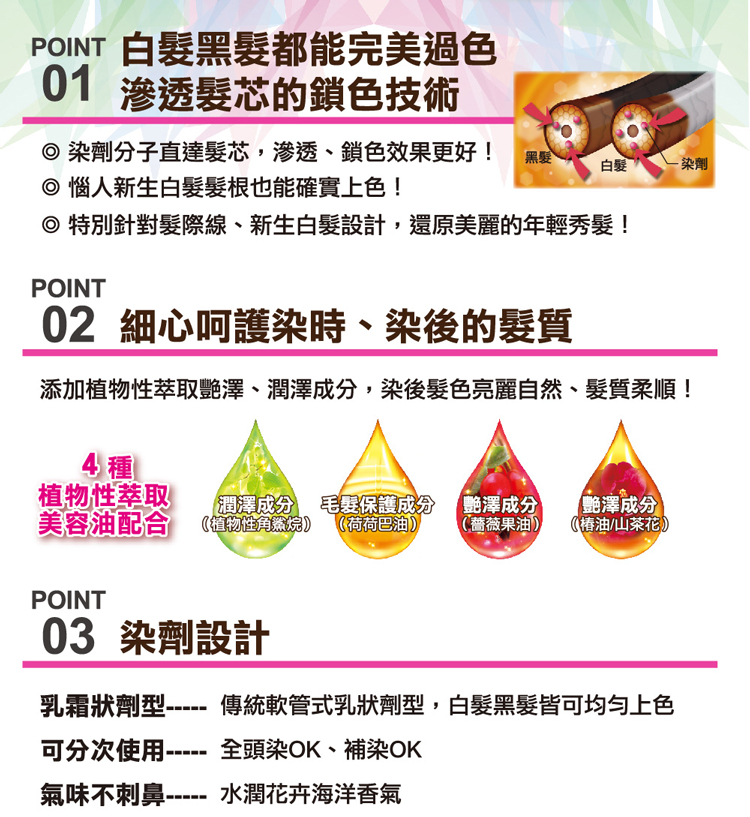 POINT 白髮黑髮都能完美過色,01 滲透髮芯的鎖色技術,◎ 染劑分子直達髮芯,滲透、鎖色效果更好!◎ 惱人新生白髮髮根也能確實上色!◎ 特別針對髮際線、新生白髮設計,還原美麗的年輕秀髮!02 細心呵護染時、染後的髮質,添加植物性萃取艷澤、潤澤成分