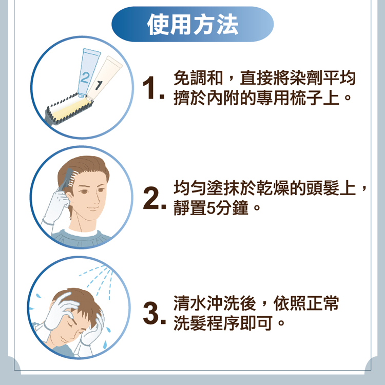 使用方法，免調和,直接將染劑平均，擠於內附的專用梳子上。均勻塗抹於乾燥的頭髮上,靜置5分鐘。清水沖洗後,依照正常，洗髮程序即可。
