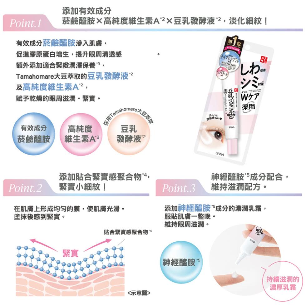 添加有效成分，菸鹼醯胺×高純度維生素A²豆乳發酵液²,淡化細紋!第 位，有效成分菸鹼醯胺滲入肌膚,促進膠原蛋白增生,提升眼周清透感，額外添加適合緊緻潤澤保養3,Tamahomare大豆萃取的豆乳發酵液2，及高純度維生素A²,賦予乾燥的眼周滋潤,緊實。