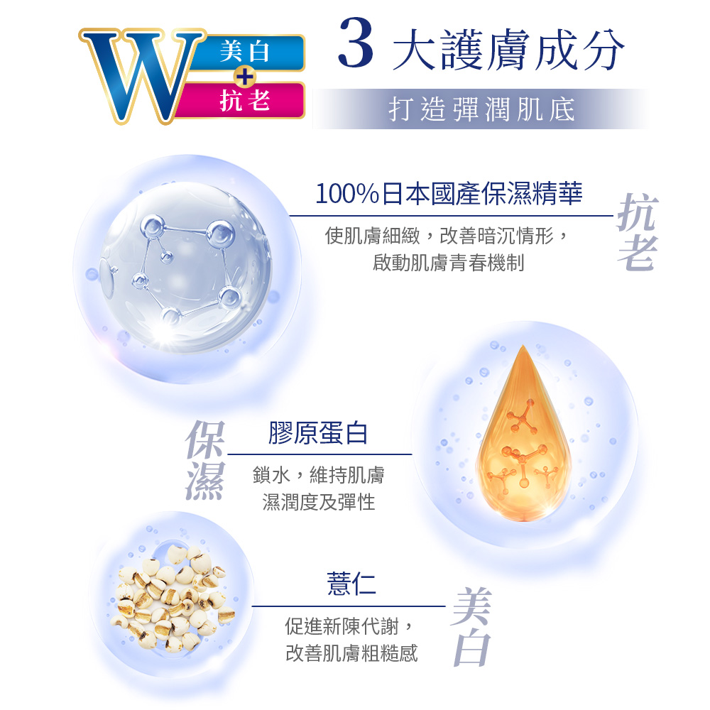 3大護膚成分，打造彈潤肌底，100%日本國產保濕精華，使肌膚細緻,改善暗沉情形,啟動肌膚青春機制，保 膠原蛋白，鎖水,維持肌膚，濕潤度及彈性，促進新陳代謝,改善肌膚粗糙感。