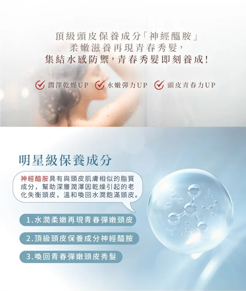 頂級頭皮保養成分神經醯胺柔嫩滋養再現青春秀髮,集結水感防禦,青春秀髮即刻養成!C潤澤乾燥UP 水嫩彈力UP 頭皮青春力UP，明星級保養成分，神經醯胺具有與頭皮肌膚相似的脂質，成分,幫助深層潤澤因乾燥引起的老，化失衡頭皮,溫和喚回水潤飽滿頭皮。1.水潤