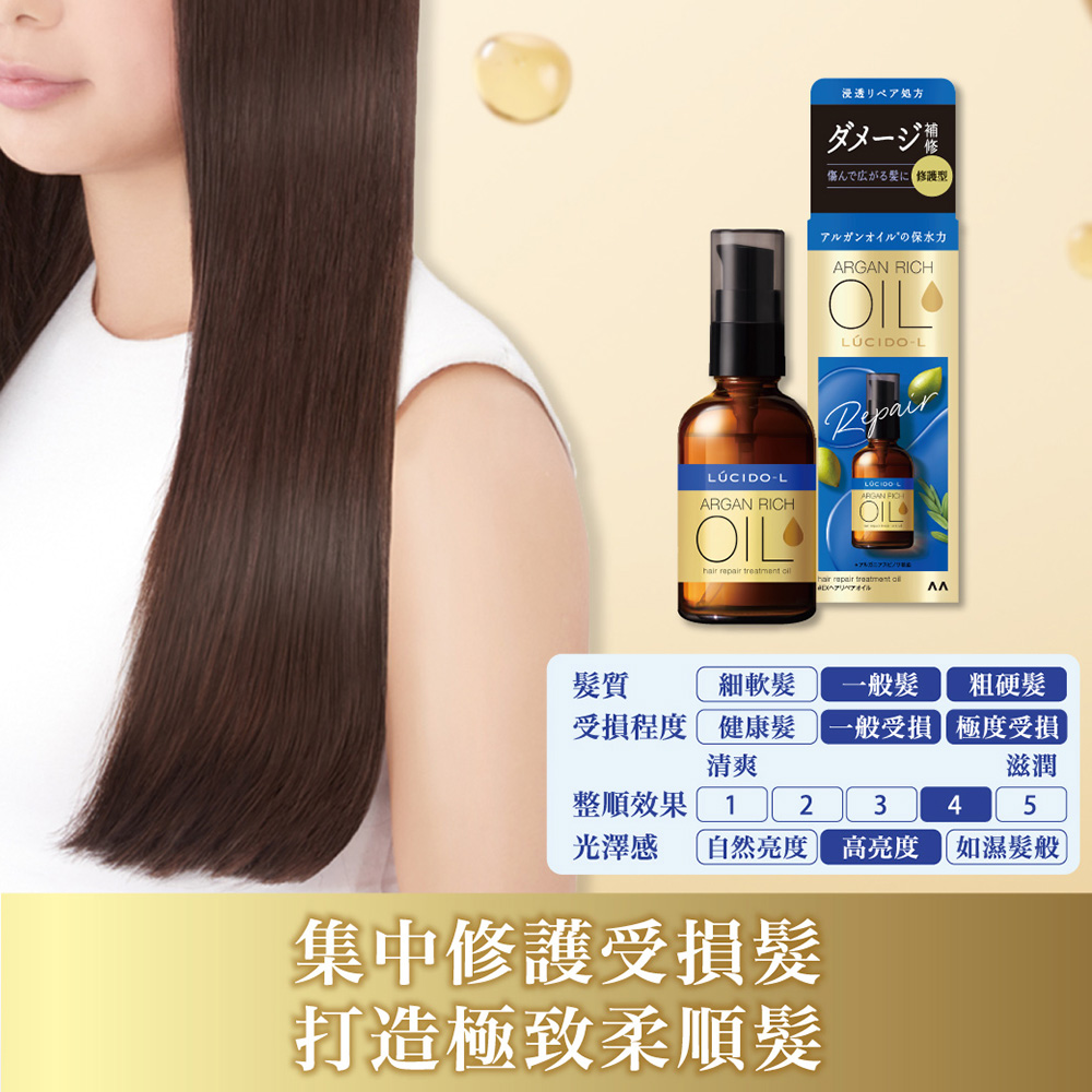 浸透リペア処方，又一沙德，んで広がる髪に 修護型，アルガンオイルの保水力，LÚCIDO-L，LÚCIDO-L，アルガニア，ヘアリアル，細軟髮，一般髮，粗硬髮，受損程度，一般受損，健康髮，極度受損，整順效果，光澤感 自然亮度高亮度如濕髮般，集中修護受損