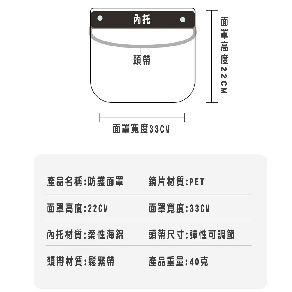 面罩寬度33CM，面罩高度22CM，產品名稱:防護面罩，鏡片材質:PET，面罩高度:22CM，面罩寬度:33CM，內托材質:柔性海綿，頭帶尺寸:彈性可調節，頭帶材質:鬆緊帶，產品重量:40克。