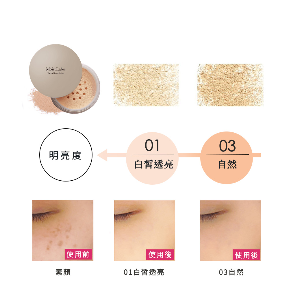 明亮度,白皙透亮,使用前, 使用後,01白皙透亮,使用後,03自然。