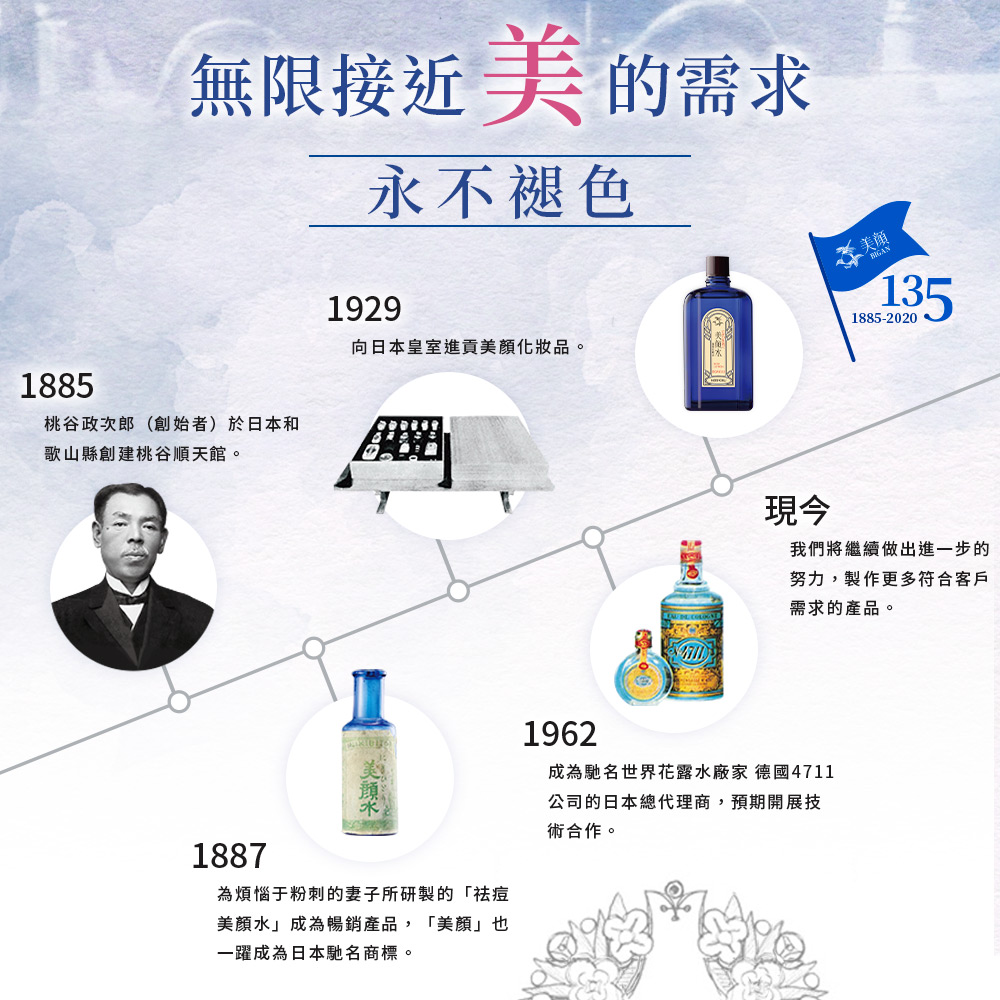 無限接近 美 的需求，永不褪色，桃谷政次郎(創始者)於日本和，歌山縣創建桃谷順天館。考 美麺，向日本皇室進貢美顏化妝品。我們將繼續做出進一步的，努力,製作更多符合客戶，需求的產品。為煩惱于粉刺的妻子所研製的祛痘，美顏水成為暢銷產品,美顏也，一躍成為日