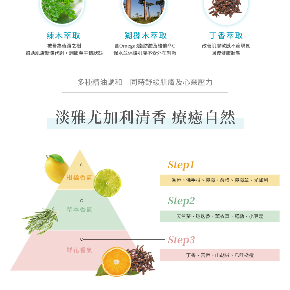辣木萃取,猢猻木萃取,被譽為奇蹟之樹,幫助肌膚新陳代謝,調節至平穩狀態,含Omega3脂肪酸及維他命C,保水並保護肌膚不受外在刺激,丁香萃取,改善肌膚敏感不適現象,回復健康狀態,多種精油調和 同時舒緩肌膚及心靈壓力,淡雅尤加利清香 療癒自然,柑橘香氣