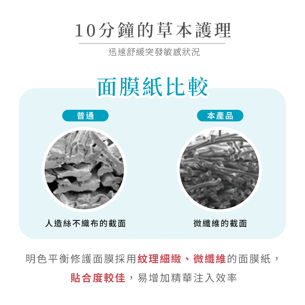 10分鐘的草本護理，迅速舒緩突發敏感狀況，面膜紙比較，人造絲不織布的截面，本產品，微纖維的截面，明色平衡修護面膜採用紋理細緻、微纖維的面膜紙,貼合度較佳,易增加精華注入效率。