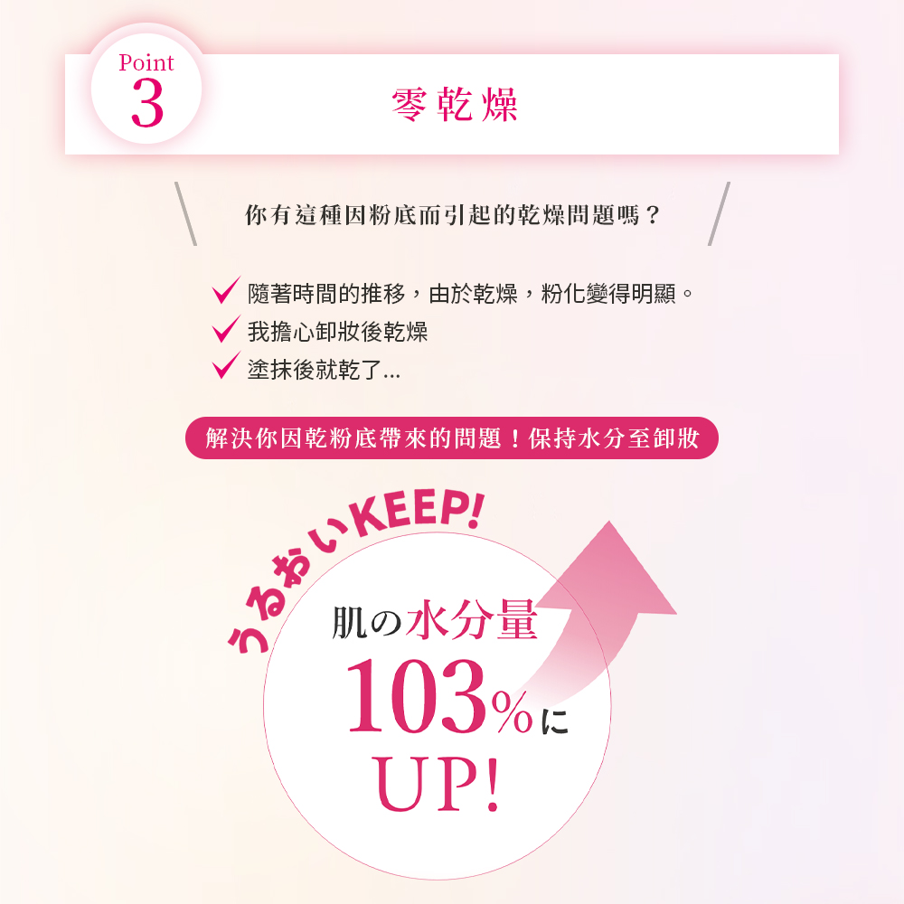 零乾燥,你有這種因粉底而引起的乾燥問題嗎?隨著時間的推移,由於乾燥,粉化變得明顯。我擔心卸妝後乾燥,塗抹後就乾了....解決你因乾粉底帶來的問題!保持水分至卸妝,うるおい!肌の水分量。