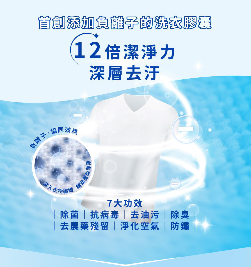 負離子，首創添加負離子的洗衣膠囊，(12倍潔淨力，深層去汙，協同效應，輔助鳳梨酵素，已深入，【衣物纖維，7大功效，除菌抗病毒去油污除臭 ，去農藥殘留 淨化空氣 防鏽。