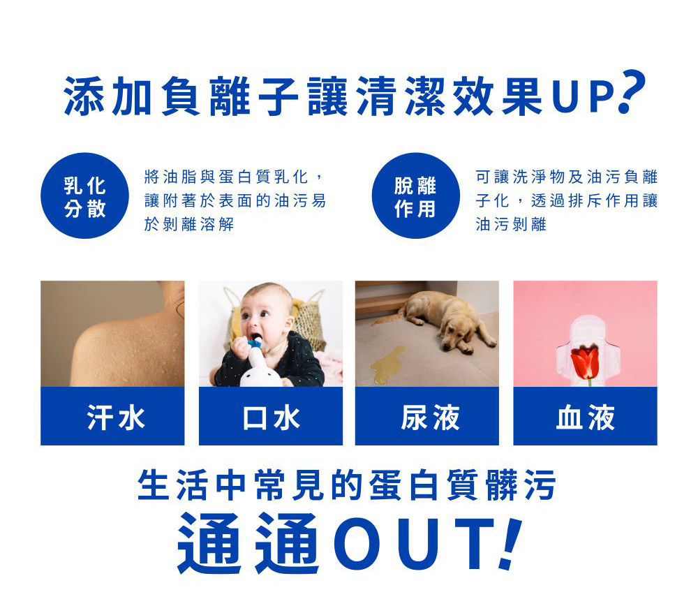 添加負離子讓清潔效果UP?將油脂與蛋白質乳化,讓附著於表面的油污易，於剝離溶解，可讓洗淨物及油污負離，子化,透過排斥作用讓，油污剝離，生活中常見的蛋白質髒污，通通OUT!。