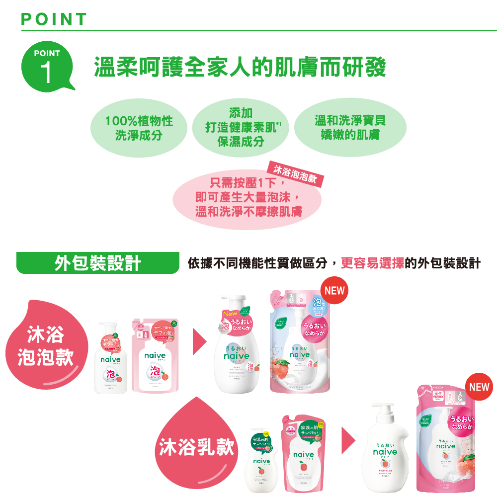 溫柔呵護全家人的肌膚而研發，100%植物性，溫和洗淨寶貝，打造健康素肌，洗淨成分，嬌嫩的肌膚，保濕成分，沐浴泡泡款，只需按壓1下,即可產生大量泡沫,溫和洗淨不摩擦肌膚，外包裝設計，依據不同機能性質做區分,更容易選擇的外包裝設計，出てくる，うるおい，な