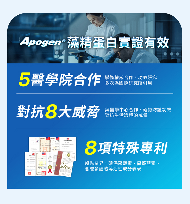 Apogen® 藻精蛋白實證有效，5醫學院合作，學術權威合作,功效研究，多次為國際研究所引用，對抗8大威脅，與醫學中心合作,確認防護功效，對抗生活環境的威脅，8項特殊專利，領先業界,確保藻藍素、異藻藍素、含硫多醣體等活性成分表現。