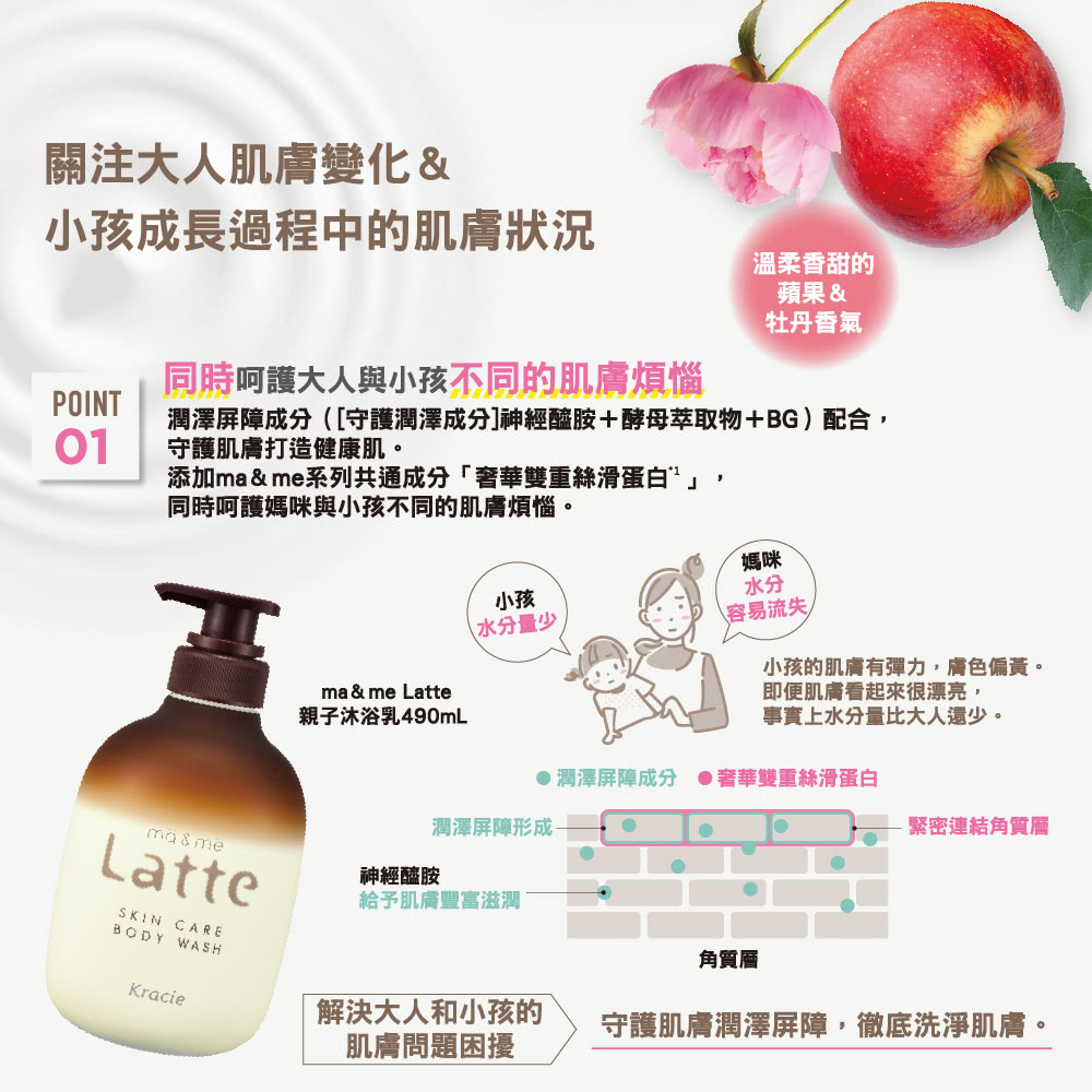 關注大人肌膚變化&，小孩成長過程中的肌膚狀況，溫柔香甜的，蘋果 &，牡丹香氣，同時呵護大人與小孩不同的肌膚煩惱，潤澤屏障成分([守護潤澤成分]神經醯胺+酵母萃取物+BG)配合,守護肌膚打造健康肌。添加ma&me系列共通成分奢華雙重絲滑蛋白”,同時呵護