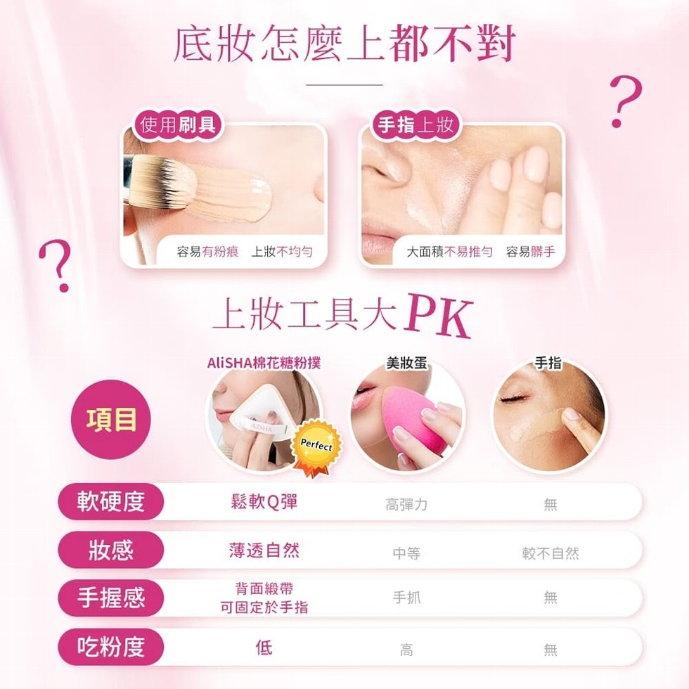底妝怎麼上都不對，【使用刷具】，【手指上妝，容易有粉痕上妝不均勻，大面積不易推勻 容易髒手，上妝工具大PK，AliSHA棉花糖粉撲，美妝蛋 ®，手指，軟硬度，鬆軟Q彈，高彈力，薄透自然，較不自然，手握感，背面緞帶，可固定於手指，吃粉度。