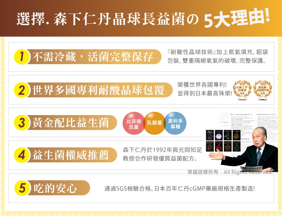 選擇. 森下仁丹晶球長益菌の5大理由，1 不需冷藏,活菌完整保存，耐酸性晶球技術加上氮氣填充, 鋁袋，包裝,雙重隔絕氧氣的破壞,完整保護。(2)世界多國專利耐酸晶球包覆，榮獲世界各國專利!並得到日本最高殊榮!生物工学，技術費，新技術·，(食品開発食)