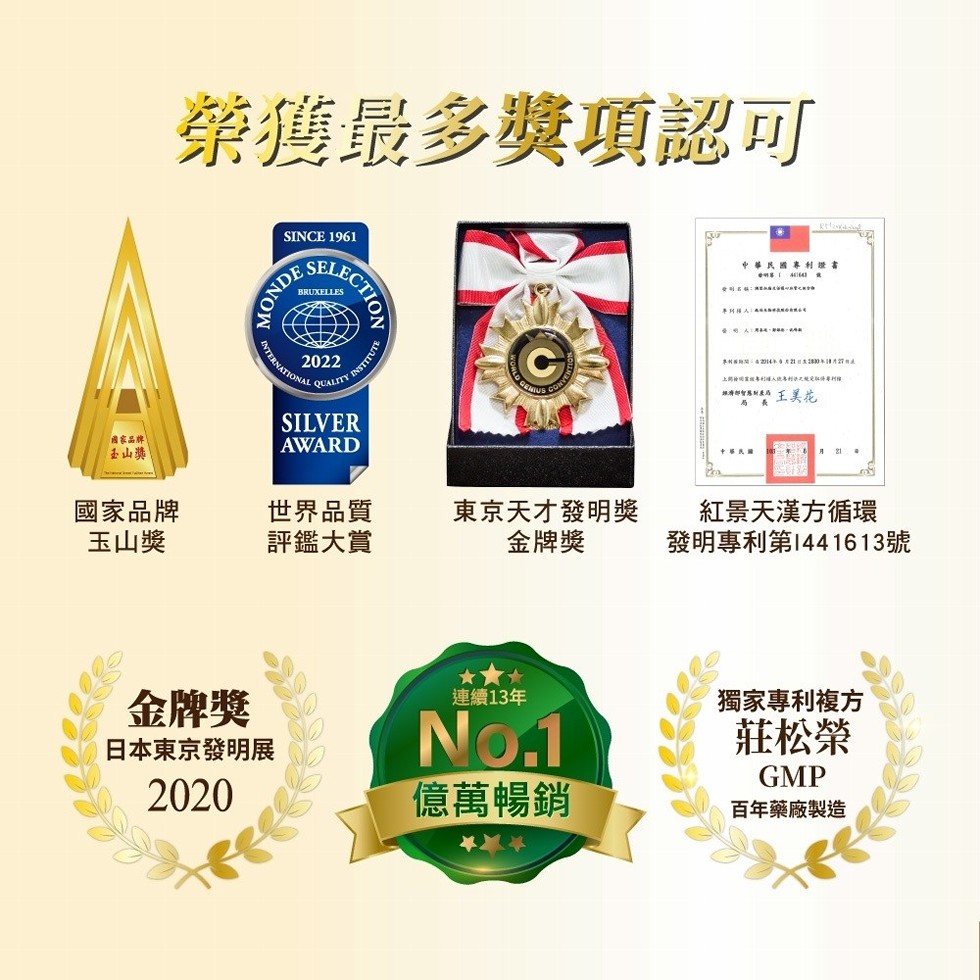 榮獲最多獎項認可,國家品牌,臺山獎,國家品牌,玉山獎,世界品質,評鑑大賞,東京天才發明獎,金牌獎,中華民國專利證書,經濟部智慧財產品 王美花,中華民國,紅景天漢方循環,發明專利第1441613號,金牌獎,日本東京發明展,連續13年,億萬暢銷,獨家專利