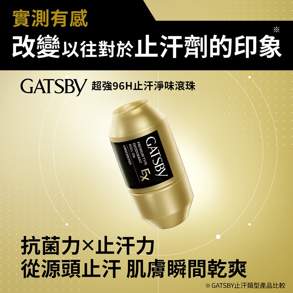 實測有感，改變以往對於止汗劑的印象，GATSBY 超強96H止汗淨味滾珠，※ GATSBY止汗類型產品比較，抗菌力×止汗力，從源頭止汗 肌膚瞬間乾爽。