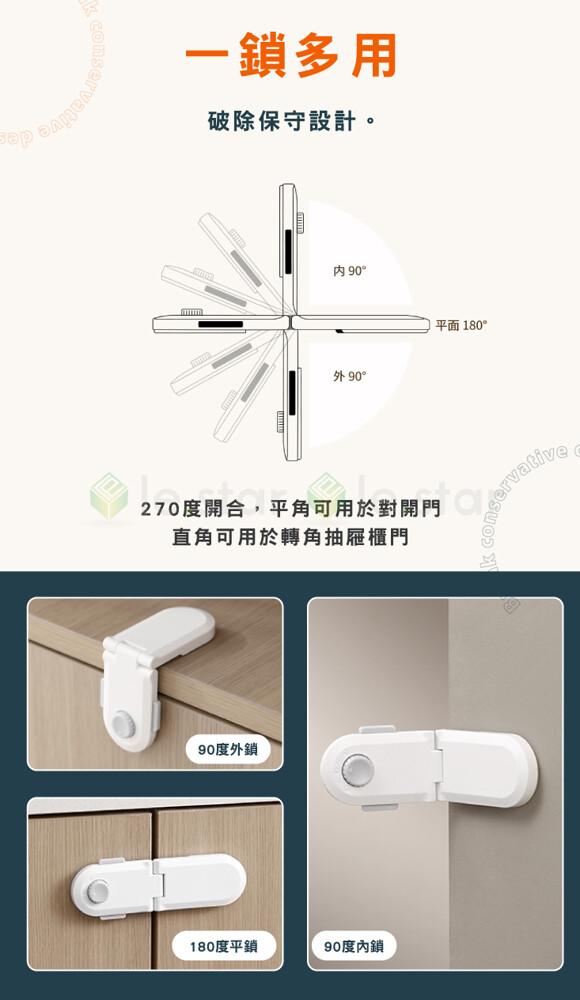 一鎖多用，破除保守設計。内 90°，外 90°，270度開合,平角可用於對開門，直角可用於轉角抽屜櫃門，90度外鎖，180度平鎖，90度內鎖，平面 180°。