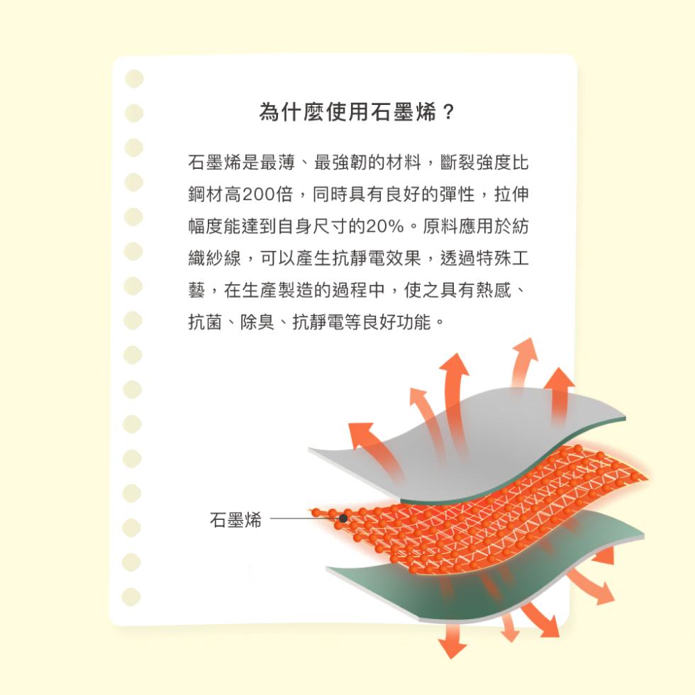 為什麼使用石墨烯?石墨烯是最薄、最強韌的材料,斷裂強度比，鋼材高200倍,同時具有良好的彈性,拉伸，幅度能達到自身尺寸的20%。原料應用於紡，織紗線,可以產生抗靜電效果,透過特殊工，藝,在生產製造的過程中,使之具有熱感、抗菌、除臭、抗靜電等良好功能。