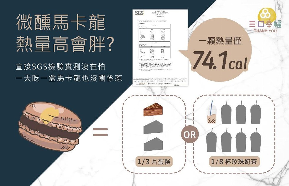 微醺馬卡龍，熱量高會胖?三口幸幅，一顆熱量僅，直接SGS檢驗實測沒在怕，一天吃一盒馬卡龍也沒關係惹，1/3片蛋糕，1/8杯珍珠奶茶。