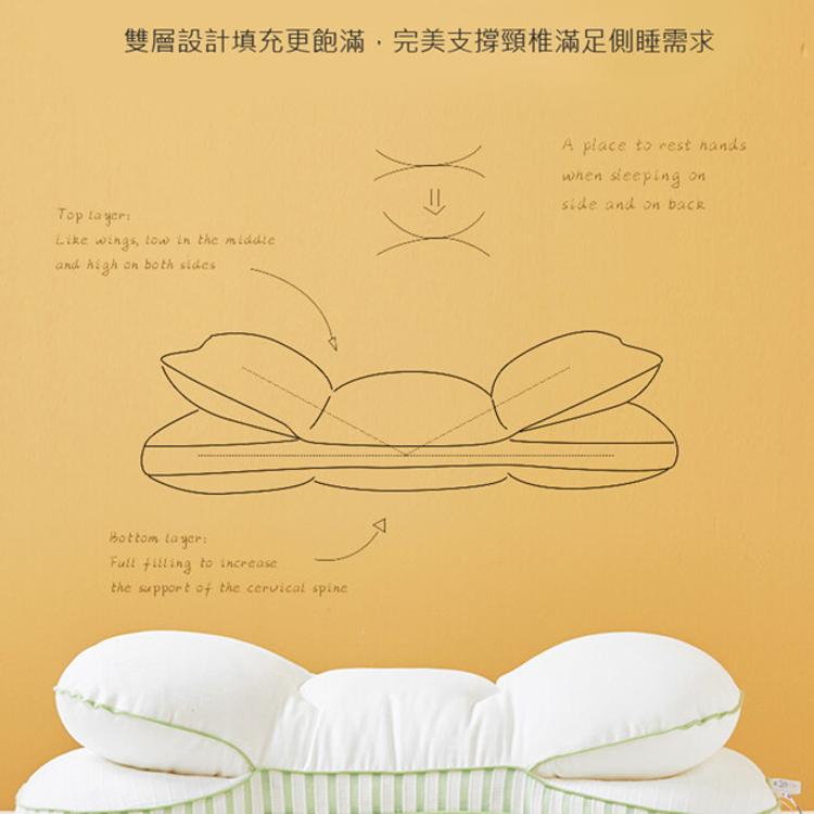 雙層立體趴睡枕 / 側睡枕 (42x70cm) 紓壓枕 中高枕適用