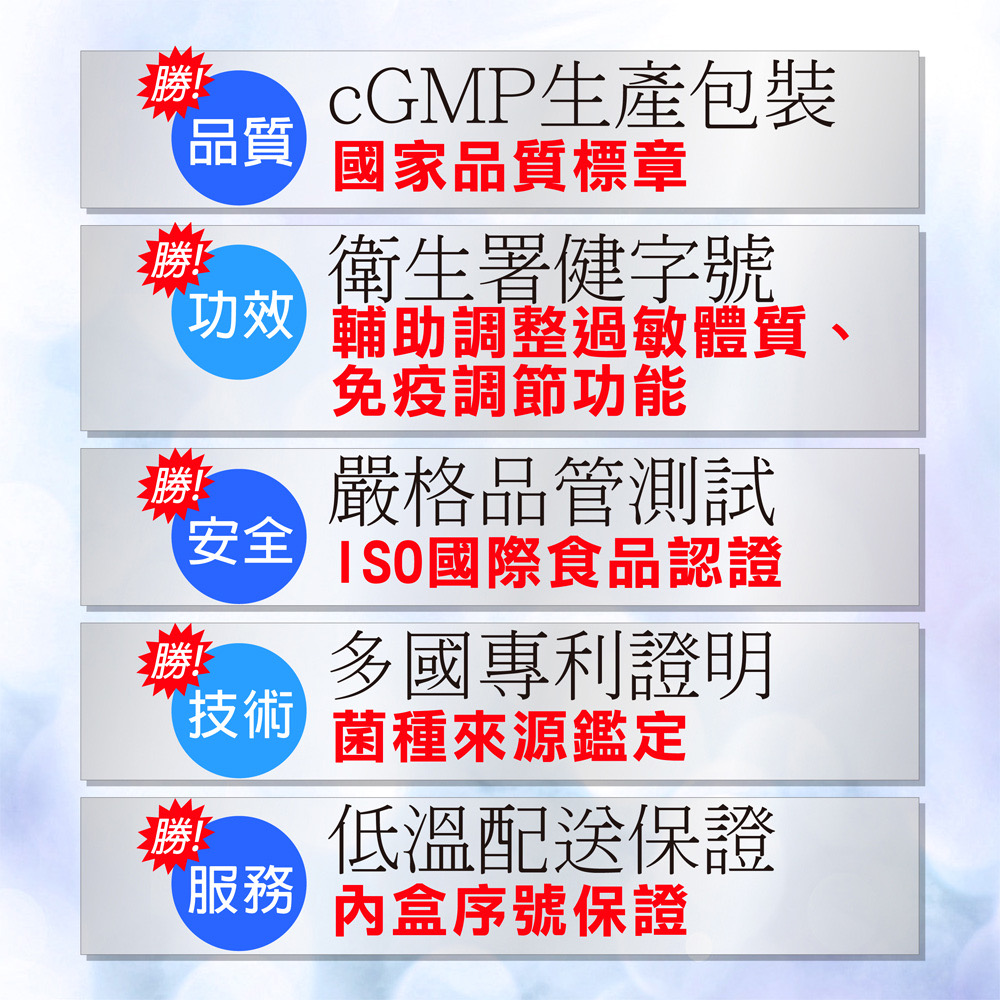 勝!!cGMP生產包裝，品質 國家品質標章，衛生署健字號，功效 輔助調整過敏體質、三勝!!免疫調節功能，嚴格品管測試，安全 ISO國際食品認證，多國專利證明，技術 菌種來源鑑定，低溫配送保證，服務 內盒序號保證。