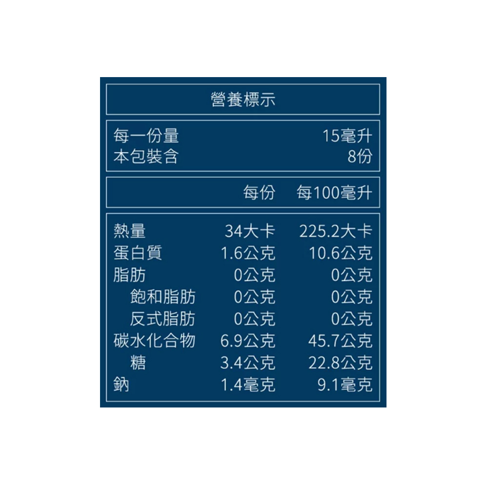 每一份量，營養標示，15毫升，本包裝含，每100毫升，34大卡，225.2大卡，蛋白質，1.6公克，10.6公克，0公克，0公克，飽和脂肪，0公克，0公克，反式脂肪，0公克，0公克，碳水化合物，6.9公克，45.7公克，3.4公克，22.8公克，1.