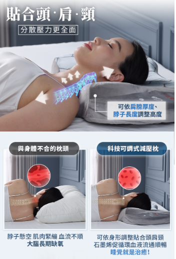 貼合頭·肩·頸，分散壓力更全面，可依肩膀厚度、脖子長度調整高度，與身體不合的枕頭，科技可調式減壓枕，脖子懸空 肌肉緊繃 血流不順，大腦長期缺氧，可依身形調整貼合頭肩頸，石墨烯促循環血液流通順暢，睡覺就是治癒!。