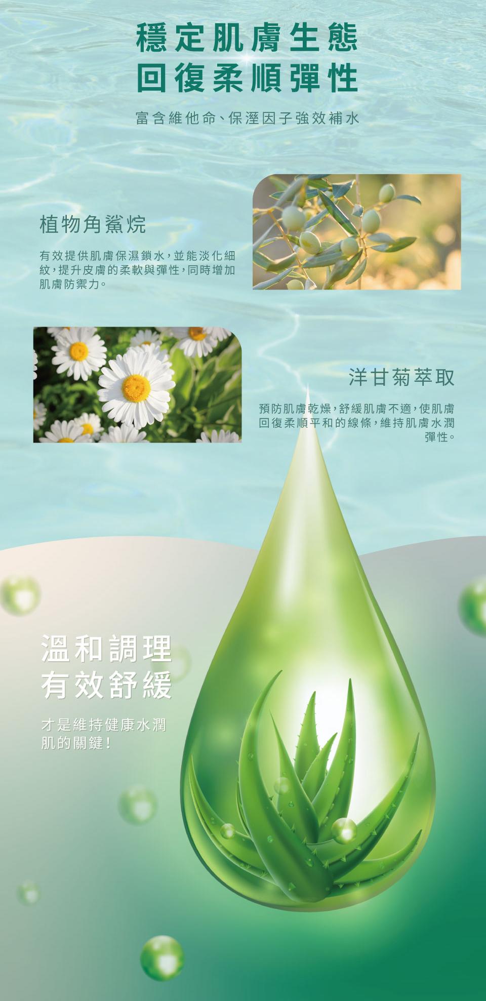 穩定肌膚生態，回復柔順彈性，富含維他命、保溼因子強效補水，植物角鯊烷，有效提供肌膚保濕鎖水,並能淡化細，紋,提升皮膚的柔軟與彈性,同時增加，肌膚防禦力。溫和調理，有效舒緩，才是維持健康水潤，肌的關鍵!洋甘菊萃取，預防肌膚乾燥,舒緩肌膚不適,使肌膚，回